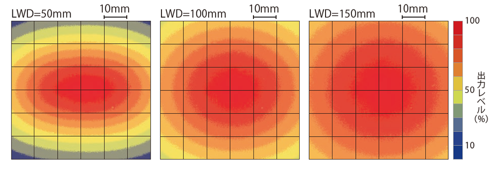 LDL2-74X30SW2(A)（ナロータイプ）均一度（相対放射照度）