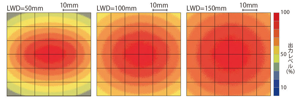 LDL2-74X30SW2-WD(A)（ワイドタイプ）均一度（相対放射照度）
