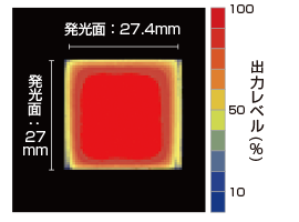 LFV3-G-27RD（赤色） 均一度（相対放射輝度）