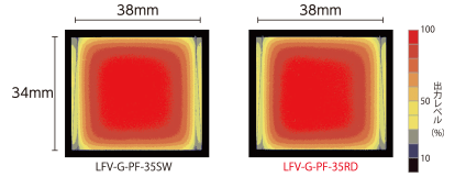 LFV-G-PFシリーズの均一度（相対放射輝度）