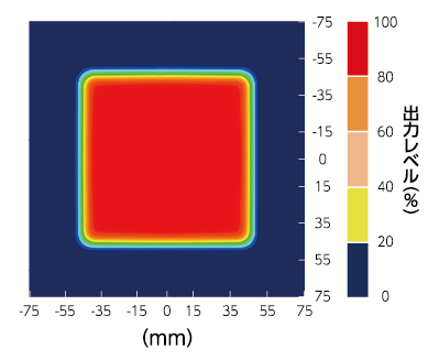 HLDL-90U6-HPPSU  相対放射照度分布図（照射距離：10mm）