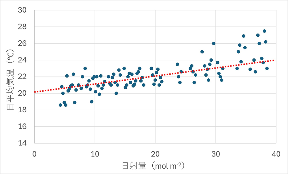 RTRのイメージ図