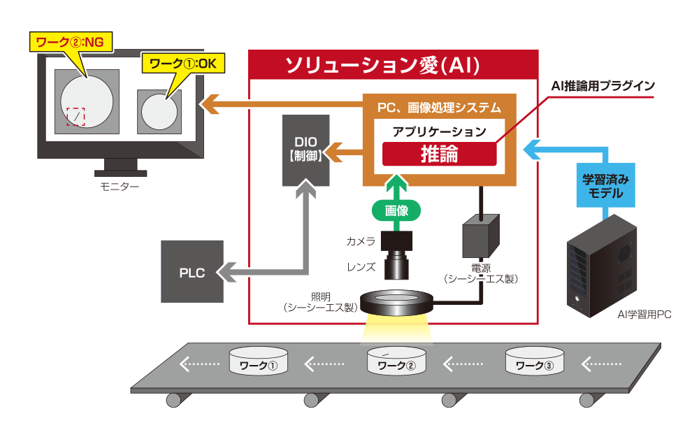 構成例イメージ