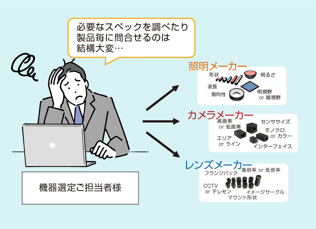 照明・カメラ・レンズを個別で検討する場合、各機器の選定に必要な要件を確認し、各メーカーへの問合せや、実験しての評価が必要です。