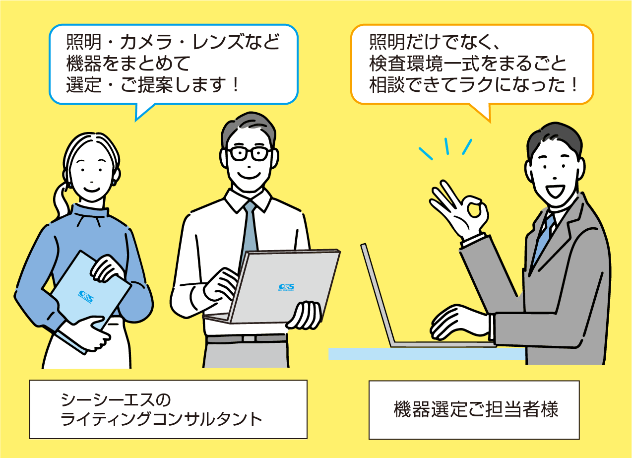 照明をはじめとした検査に必要な周辺機器の選定や、実験をライティングコンサルタントが対応いたします。