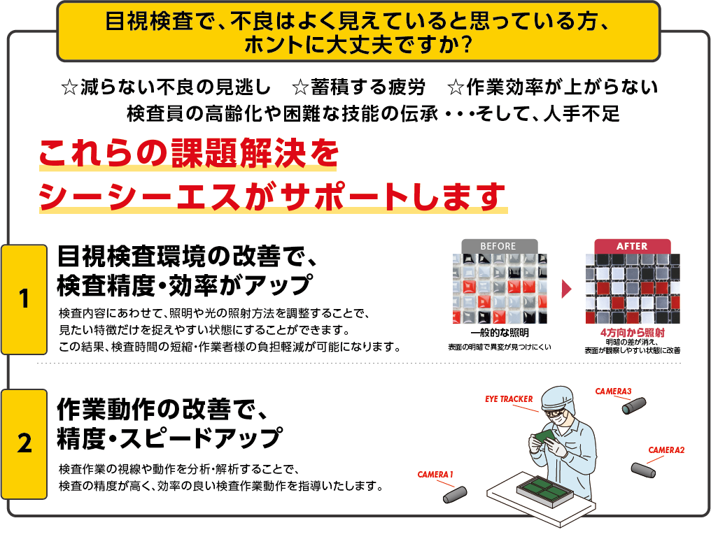 目視検査で、不良はよく見えていると思っている方、ホントに大丈夫ですか？減らない不良の見逃し、蓄積する疲労、作業効率が上がらない検査員の高齢化や困難な技能の伝承・・・そして、人手不足これらの課題解決をシーシーエスがサポートします。