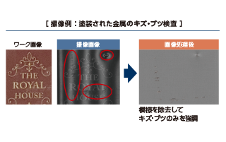 二軸位相シフト照明像例: 塗装された金属のキズ・ブツ検査
