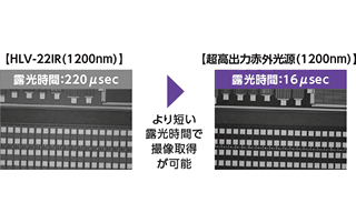 より短い露光時間で撮像取得が可能