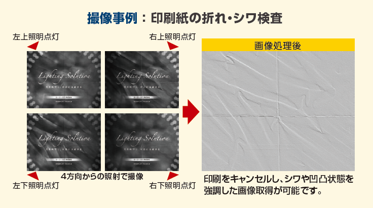 撮像事例 ：印刷紙の折れ・シワ検査