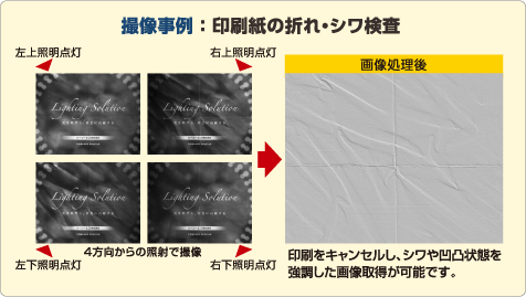 撮像事例 ：印刷紙の折れ・シワ検査