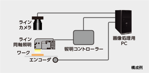 縦キズ横キズ両方に対応したライン照射システム　構成例