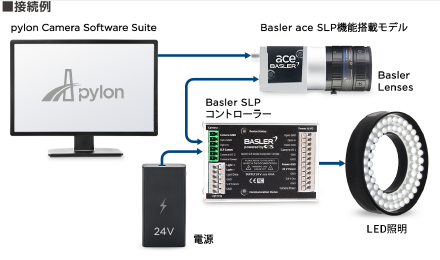 Basler SLPコントローラー　接続例