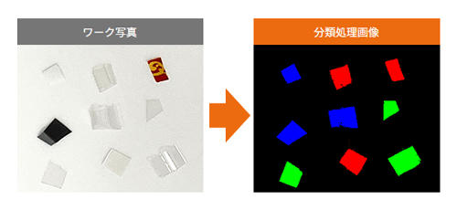 撮像事例 3種類のプラスチックの材質分類(赤色:ポリプロピレン 緑色:PET 青色:ポリスチレン)