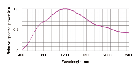 図1 : 当社ハロゲンランプ照明の発光スペクトル