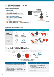 画像処理検査について