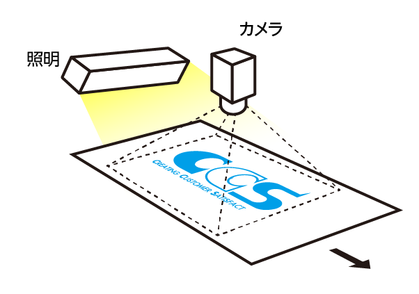 エリアスキャンカメラの撮像方法（イメージ図）