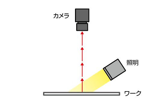 暗視野構成