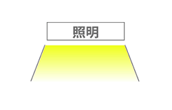 拡散光照射タイプ
