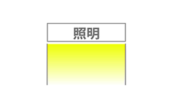 集光照射タイプ
