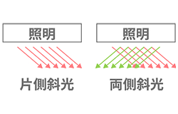 斜光照射タイプ