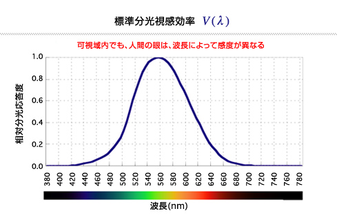 中波長