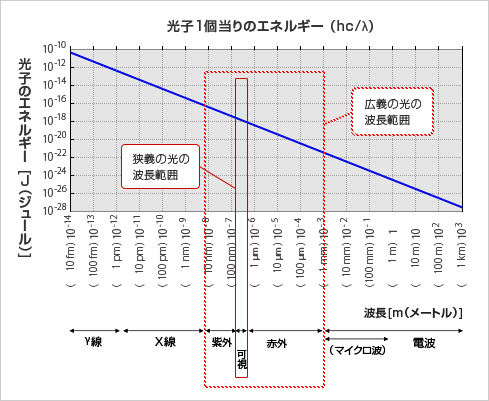 1Υͥ륮