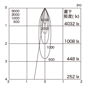 ѡ1/2ٳ 18