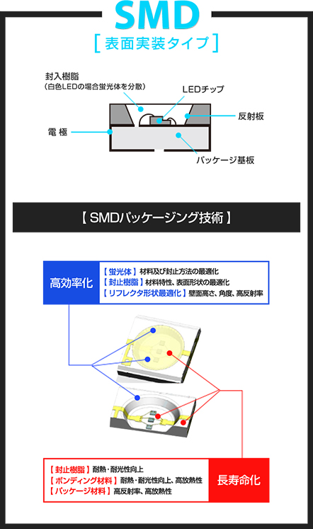 SMD 表面実装タイプ