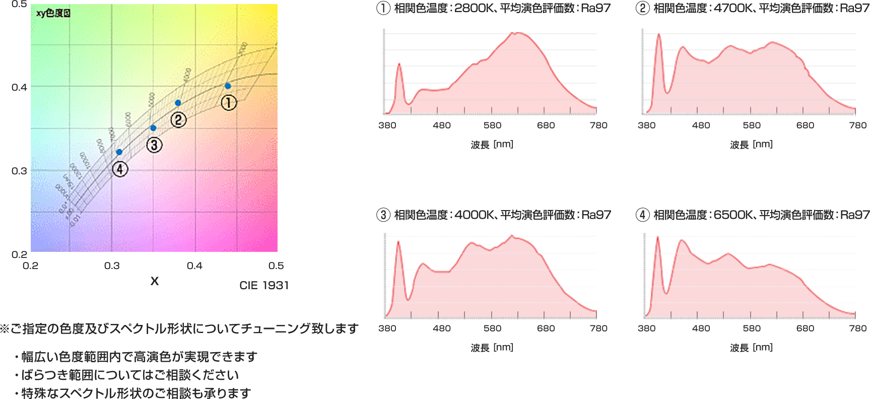 カスタム事例 | シーシーエス株式会社 自然光LED