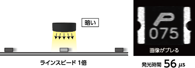 暗い ラインスピード1倍 画像がブレる 発光時間56μs