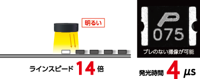 明るい ラインスピード14倍 ブレない撮像が可能 発光時間4μs