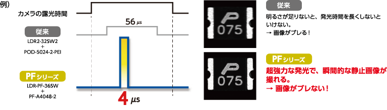 パワーフラッシュ LED照明 発光時間 15μs