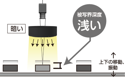 暗い