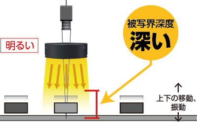 明るい