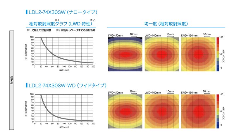 LDL2-74X30SW(ナロータイプ)のデータ