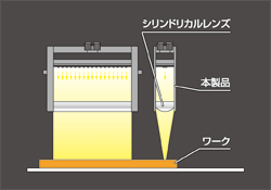 ライン 集光 Ccs シーシーエス株式会社