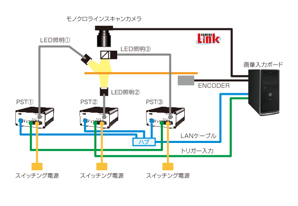 構成例(図)