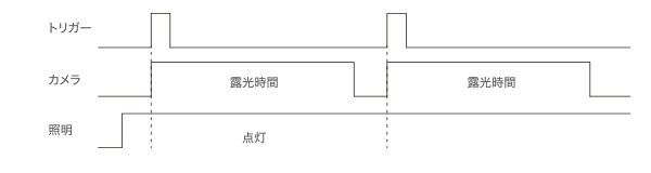 通常のラインカメラ(図)