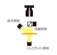 金属板の外観撮像　撮像構成