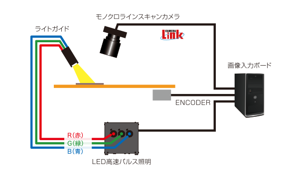 構成例(図)