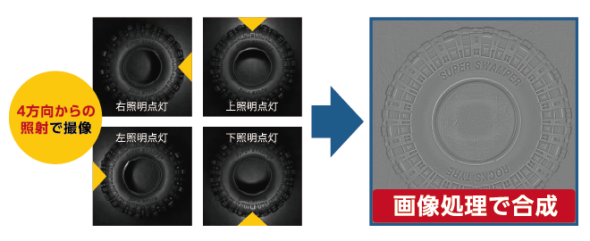 フォトメトリックステレオ法を用いた撮像