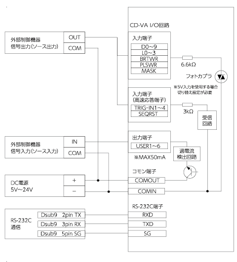 CD-VA PNP接続（ソース接続）