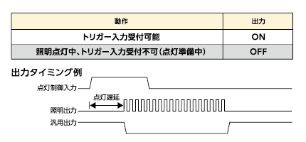 CD-VA 出力タイミング