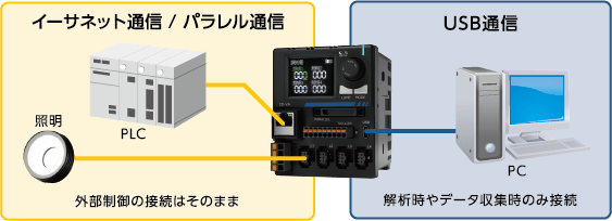 CD-VA USB接続イメージ