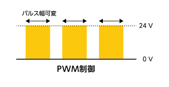 PWM制御