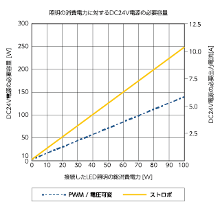 CD-VA10024-2P / CD-VA10024-2PE