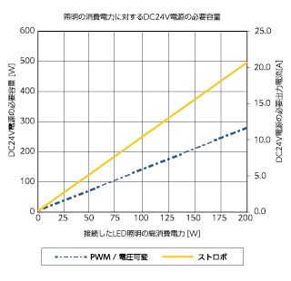 CD-VA20024-4P / CD-VA20024-4PE