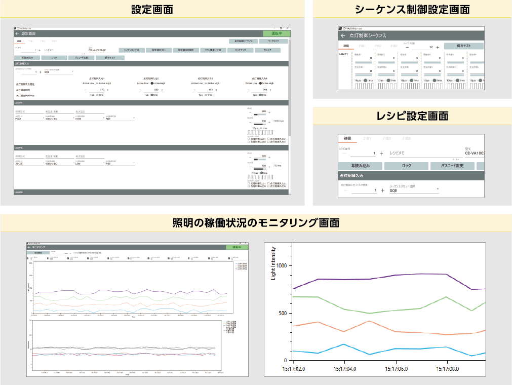 CD-VA Utilityソフト