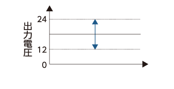 電圧可変範囲：LOW/12～24V