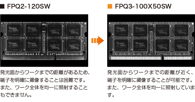 ■FPQ2-120SW因为从发光表面到工件有一段距离，所以很难清晰地显示端子的图像。 另外，不可能均匀地照射整个作品。 →■FPQ3-100X50SW从发光表面到工件的距离很短，并且可以清晰地显示端子图像。 另外，整个作品被均匀地照射。 （数字）